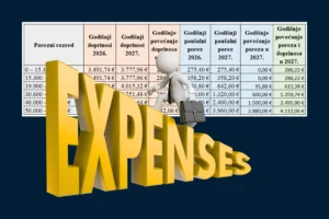 Povećanje poreza i doprinosa u pausalnom obrtu od 2027.